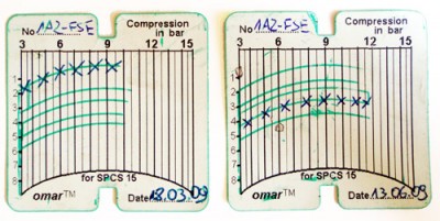 Compression Toyota Avensis, prise d’huile, usure du moteur